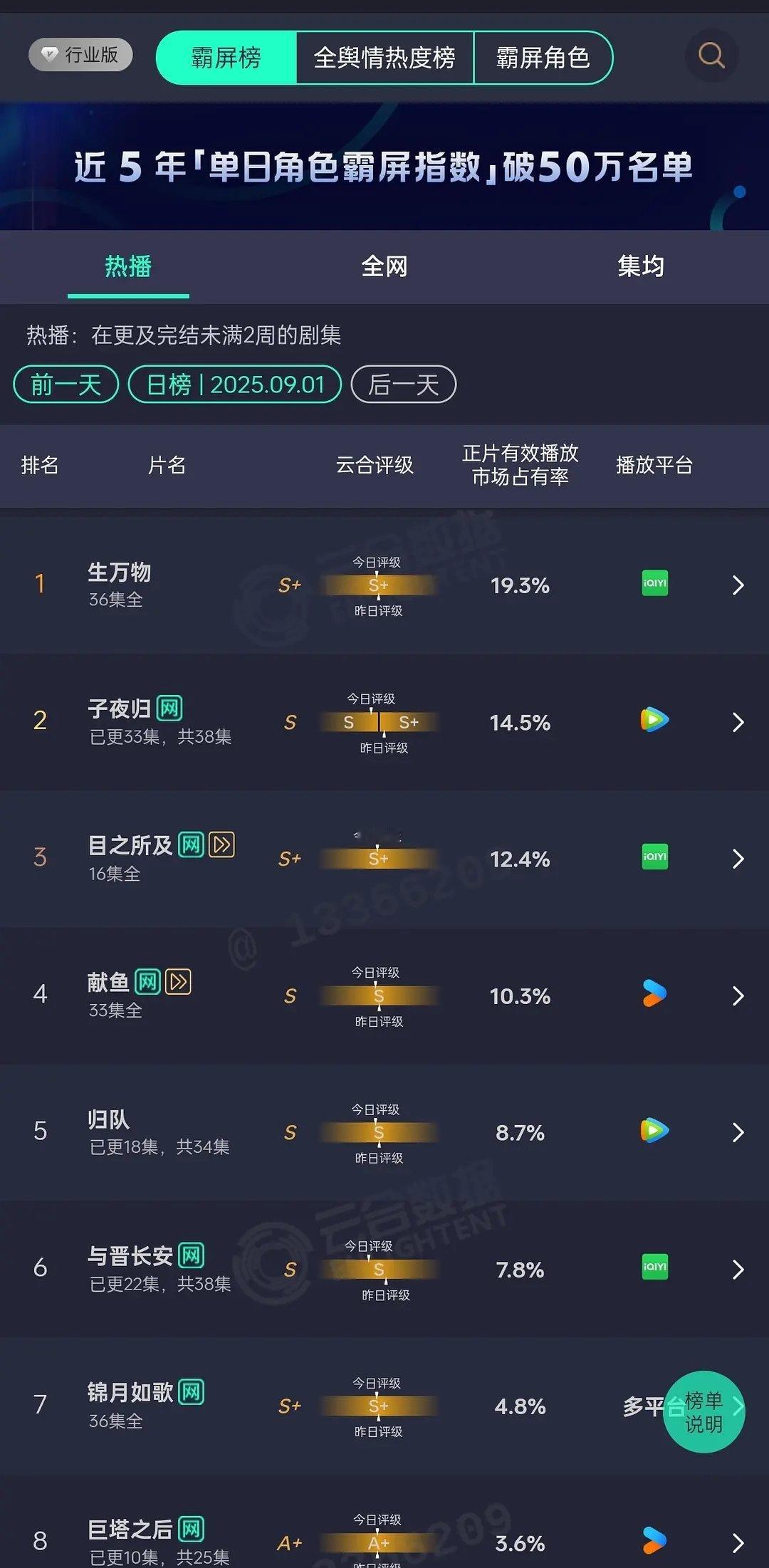 子夜归云合评级掉s了 ​​​