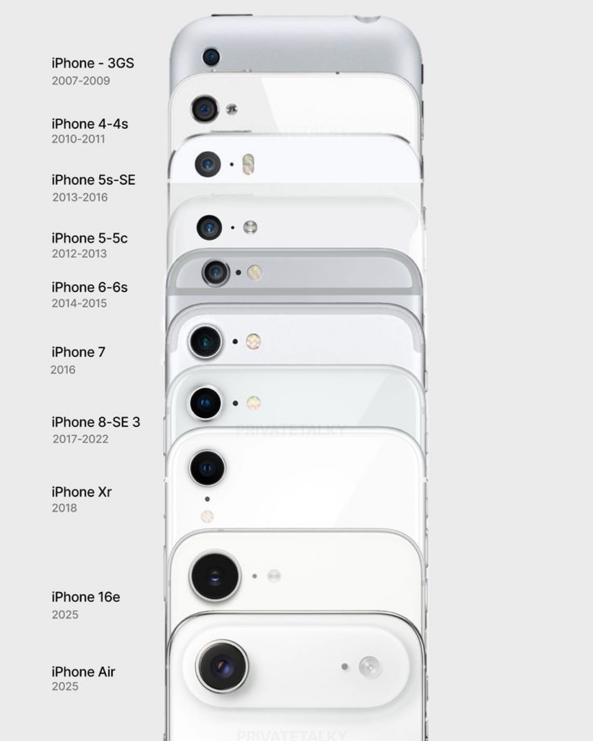 哪款 iPhone 是苹果单摄时代的巅峰！ 