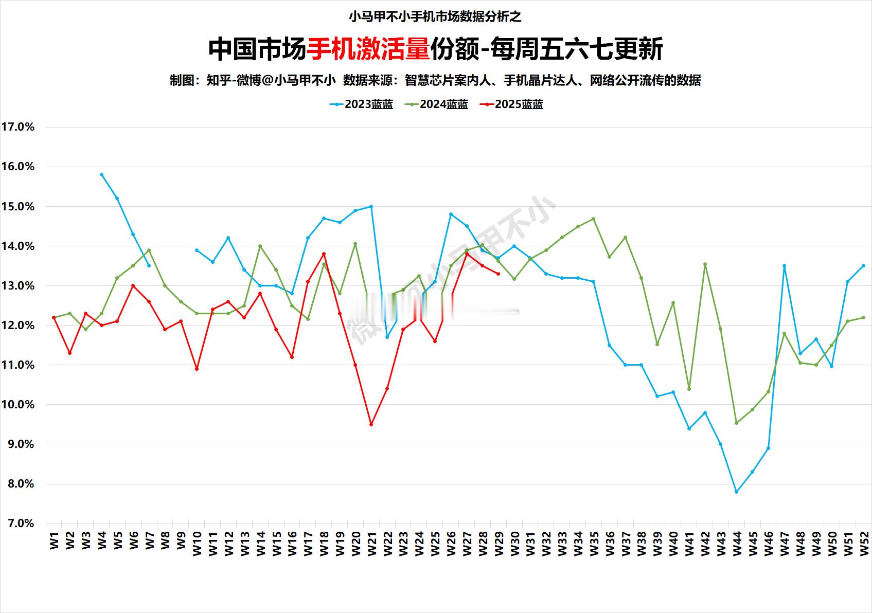 同比下滑，不予置评 ​​​