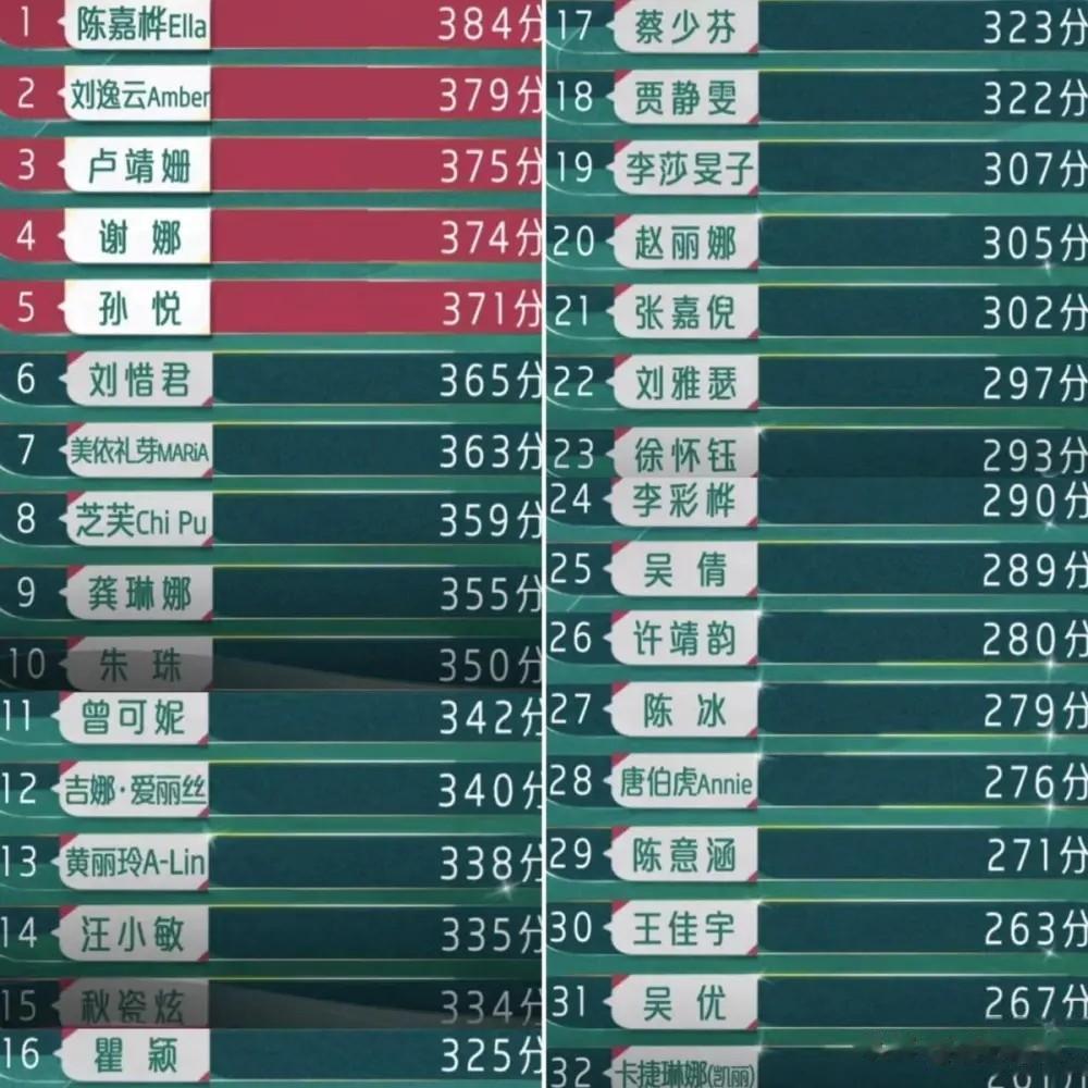 芒果台的综艺节目从来不缺话题度，《》开播，就连上多条热搜。
从首期节目来看，这季