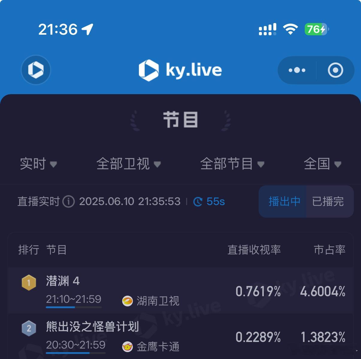 首播就大火，播出第二日收视持续火爆，《潜渊》用实力证明自己，潜渊收视率第一 。赶