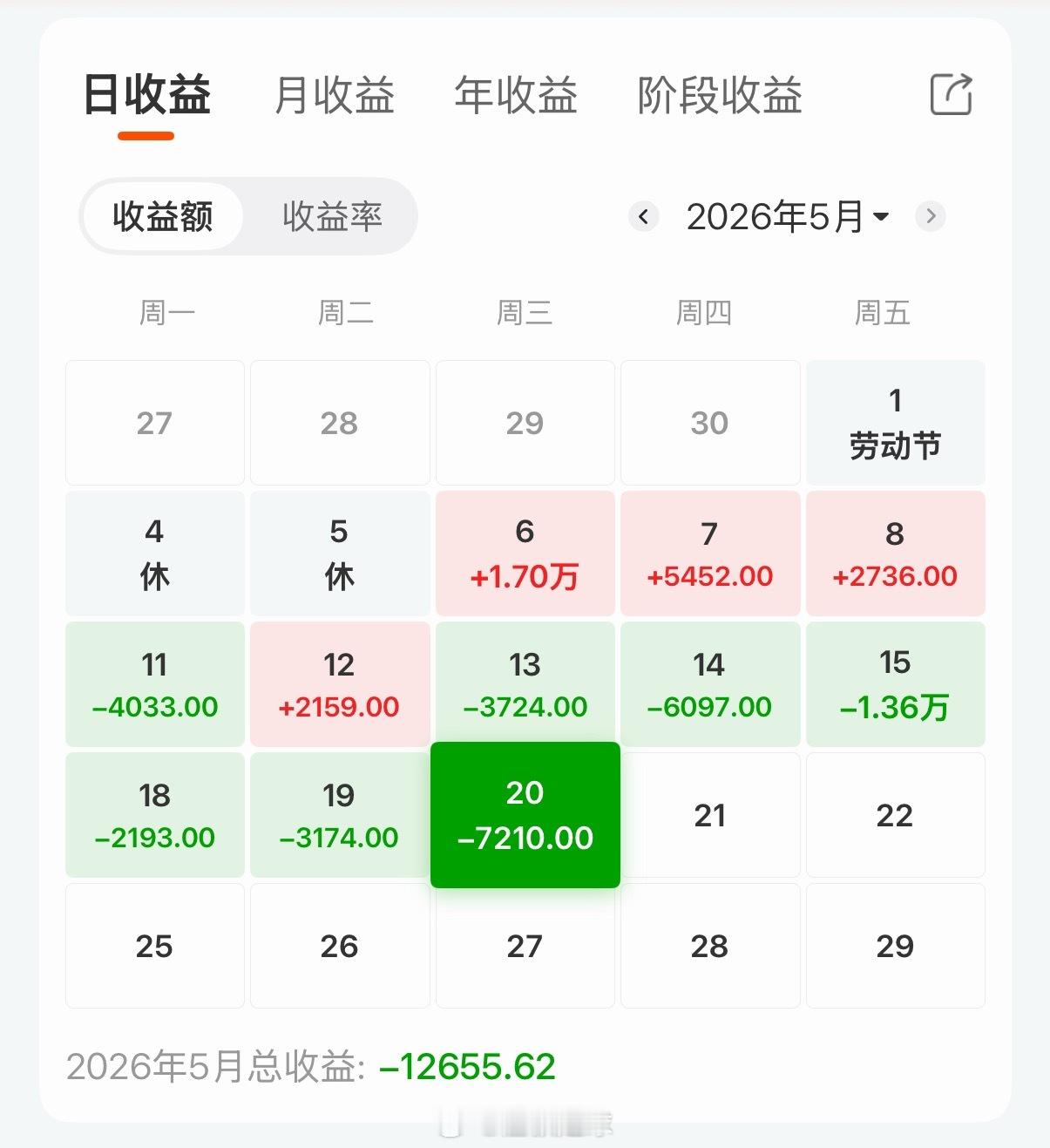 昨天足球⚽️亏完，今天股票亏 