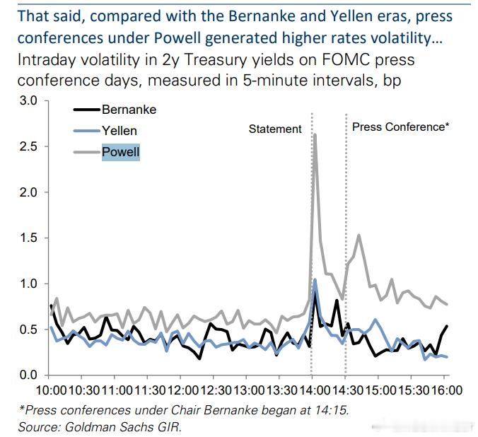 GS: Compared with the Bernanke and Yelle