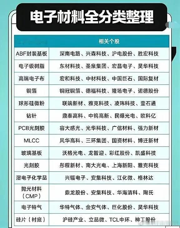 分享图片 