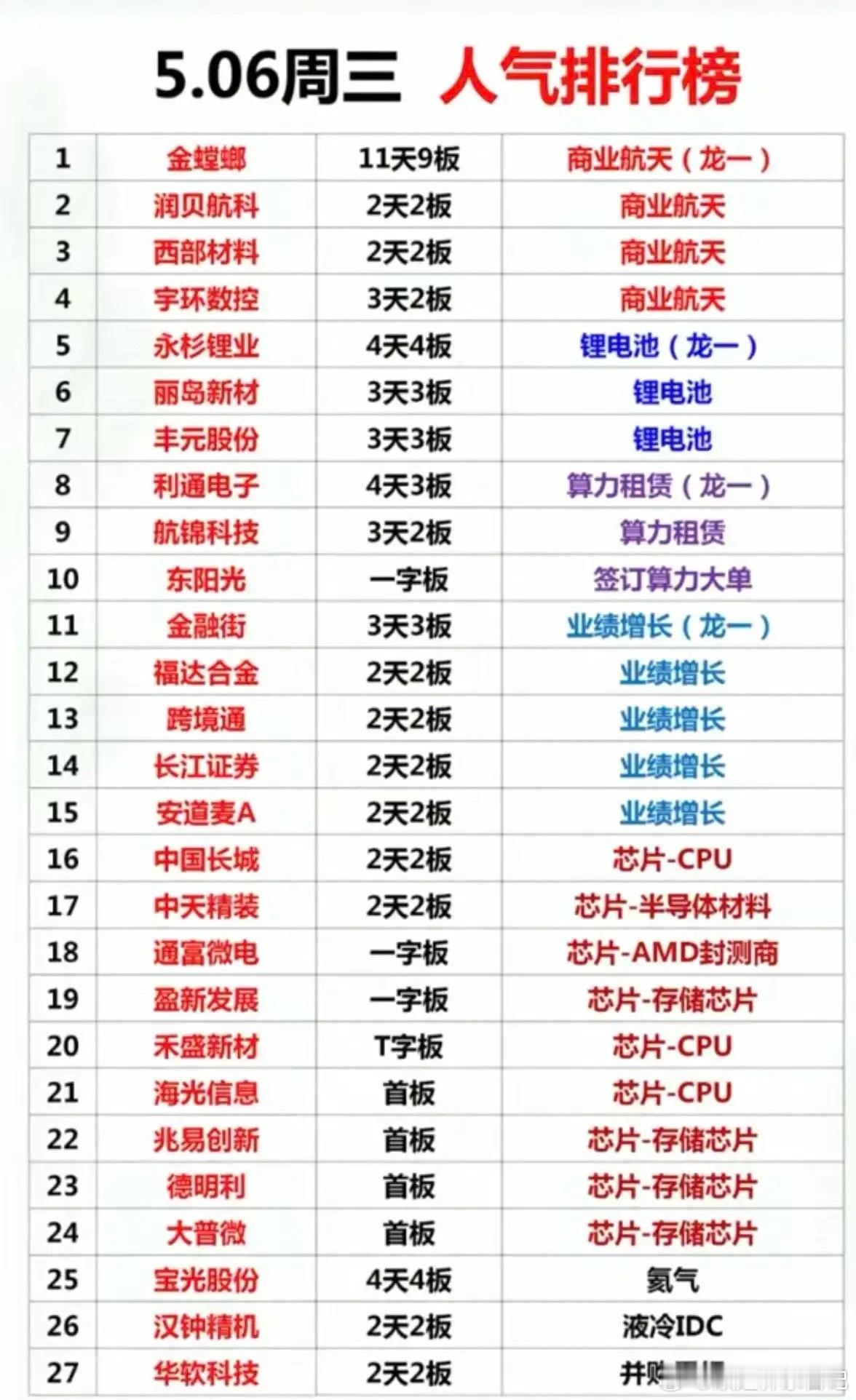 5月6日复盘，主力资金动向+热门人气榜+涨停连板复盘+尾盘抢筹数据+明日盘前热议