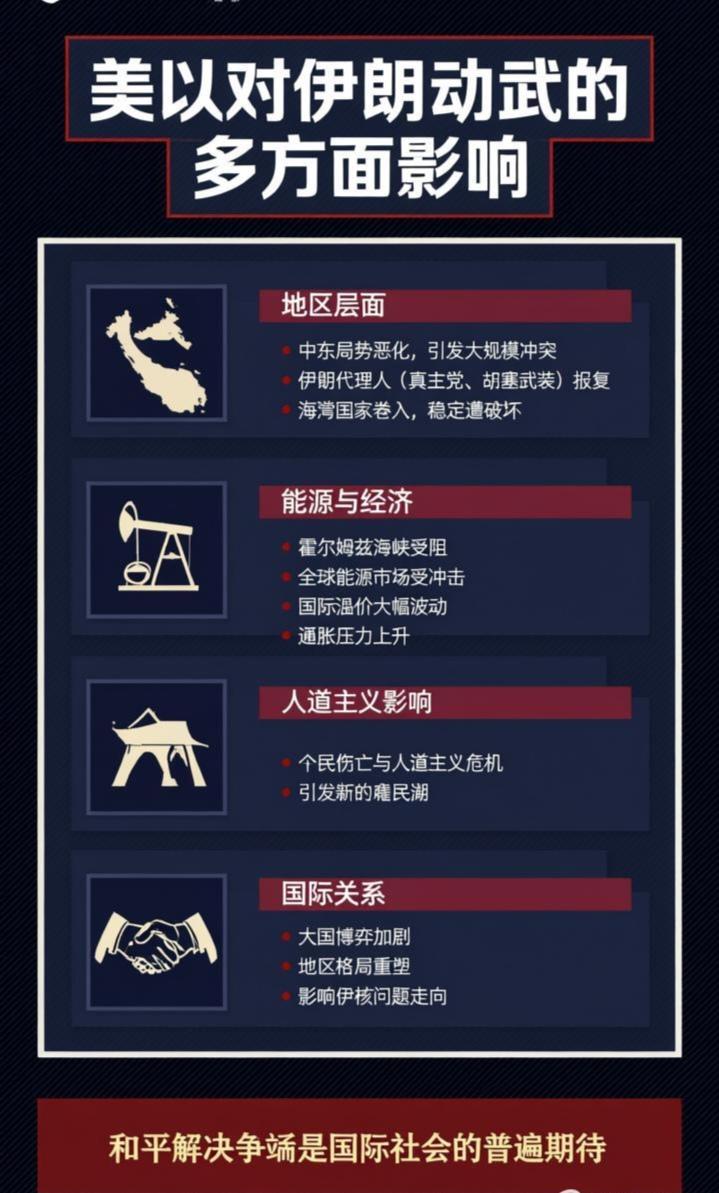 这是一个非常严肃的国际政治话题，如果美以对伊朗动武，可能会产生多方面的影响：
地