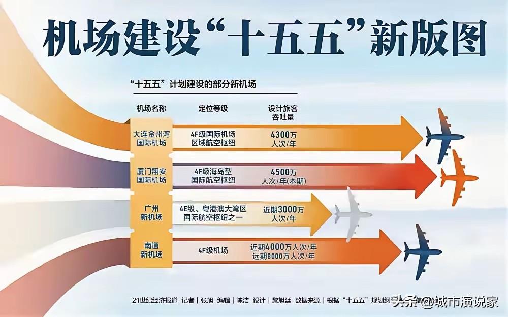 除了上海、北京、成都之外，其实共有20多个地市拥有双机场，甚至三机场和五机场，那