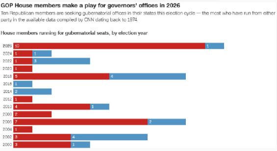 【特朗普2026年一大挑战：越来越多共和党人退选】

2026年是美国中期选举年