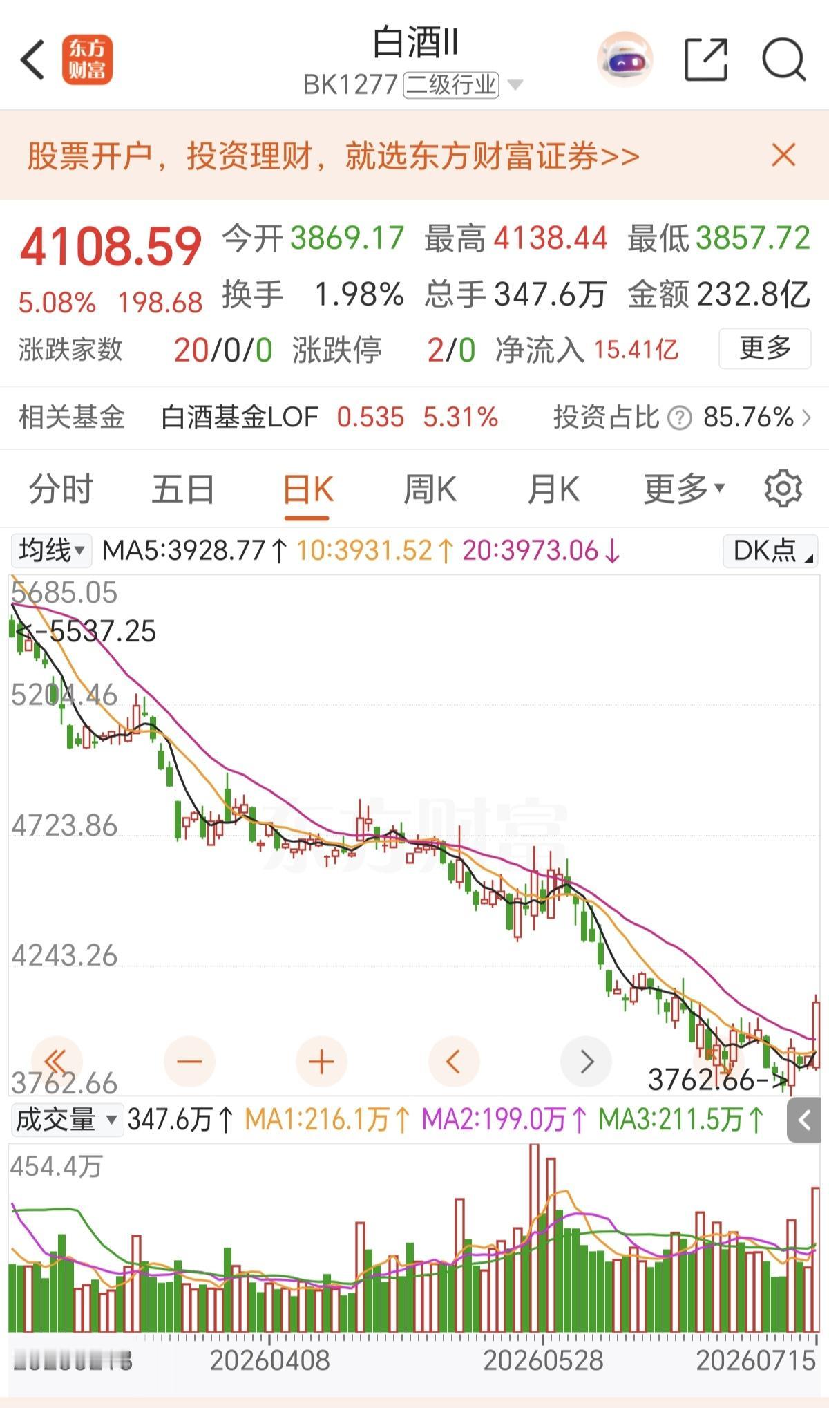 白酒中报大面积暴雷，股价却逆势上涨！市场到底在交易什么？
 
近期A股最反常识的