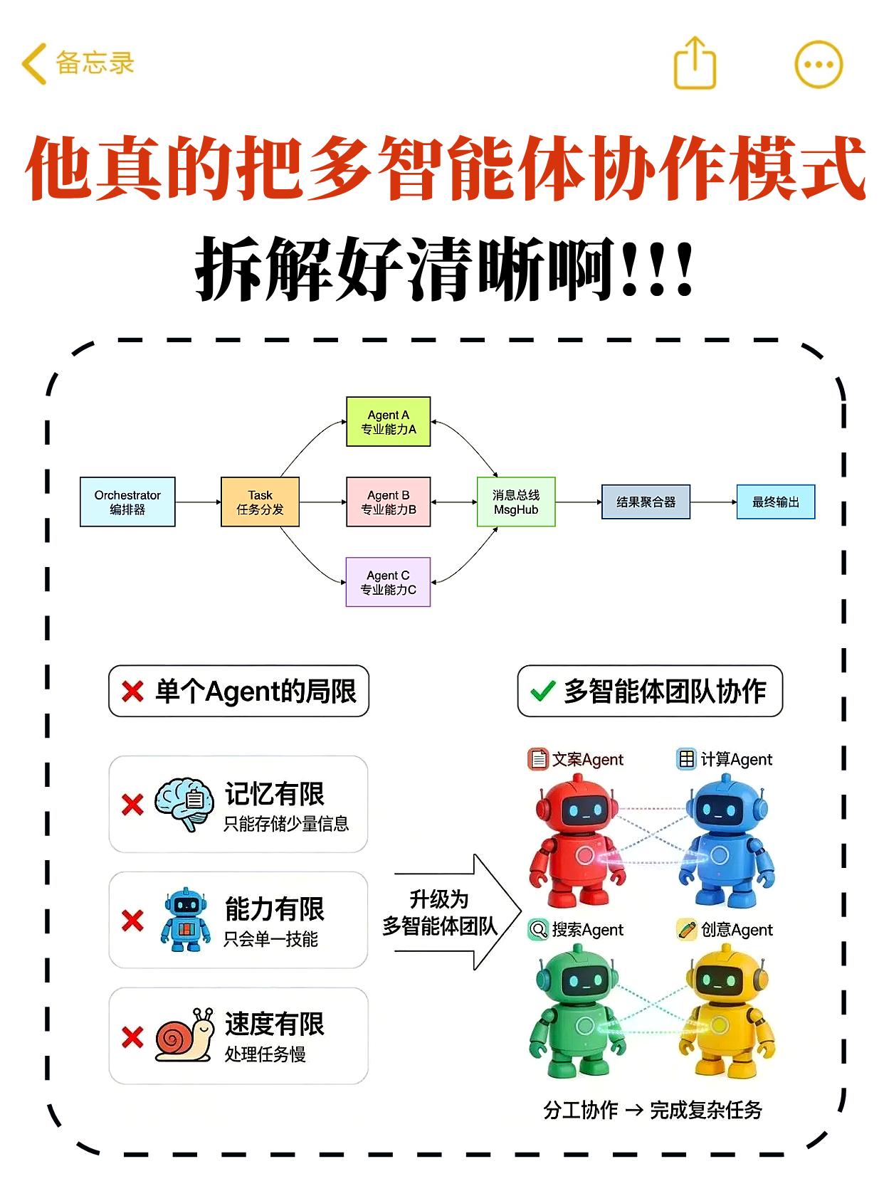 他真的把多智能体协作模式拆解得好清晰啊！