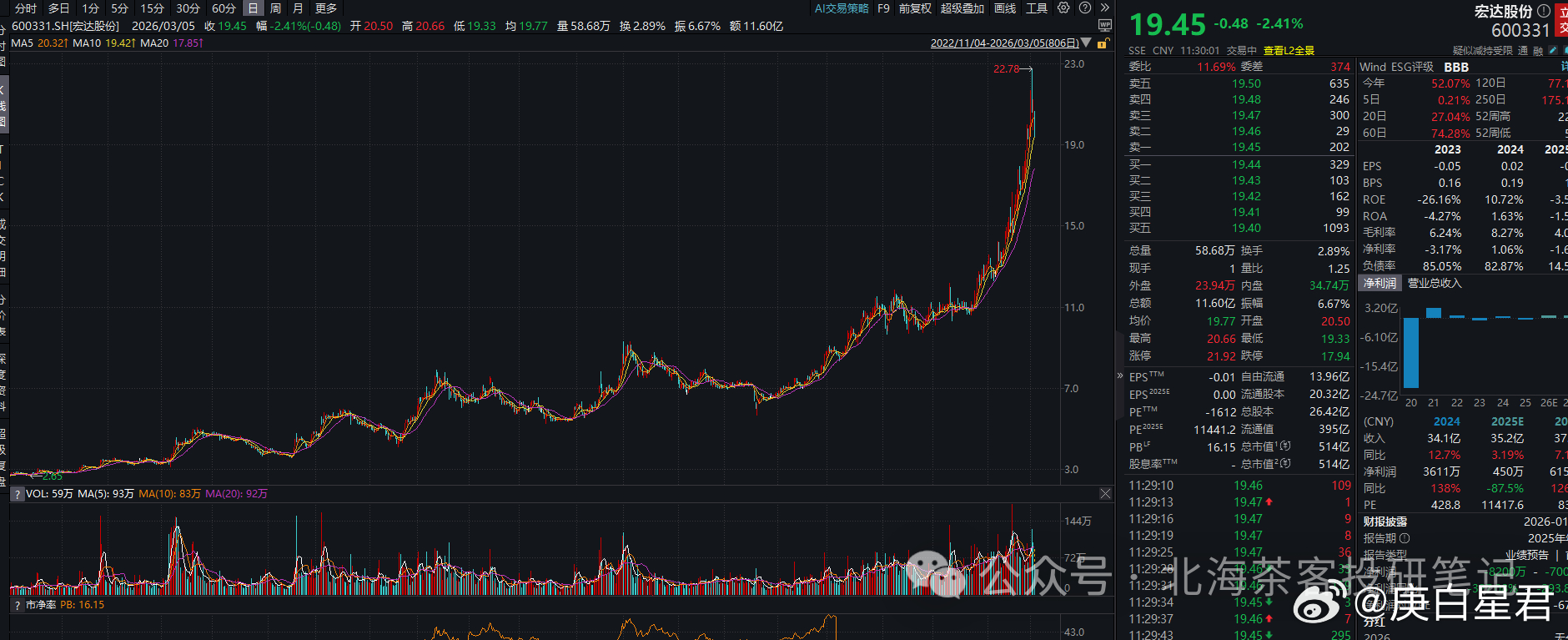 领导们的股票靠谱吗？每次牛市，四川的领导圈总是有些股票会传播出来，上次是川发龙蟒