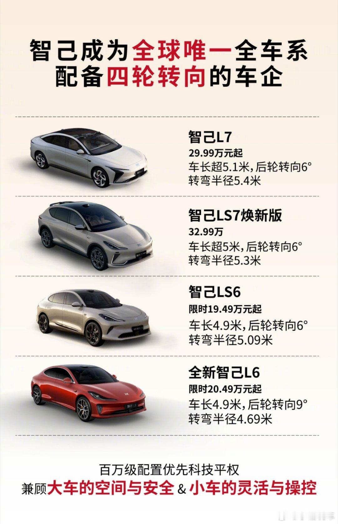 智己全球唯一全系配备四轮转向智己LS7焕新版最近上市了，它把四轮转向普及到了全系