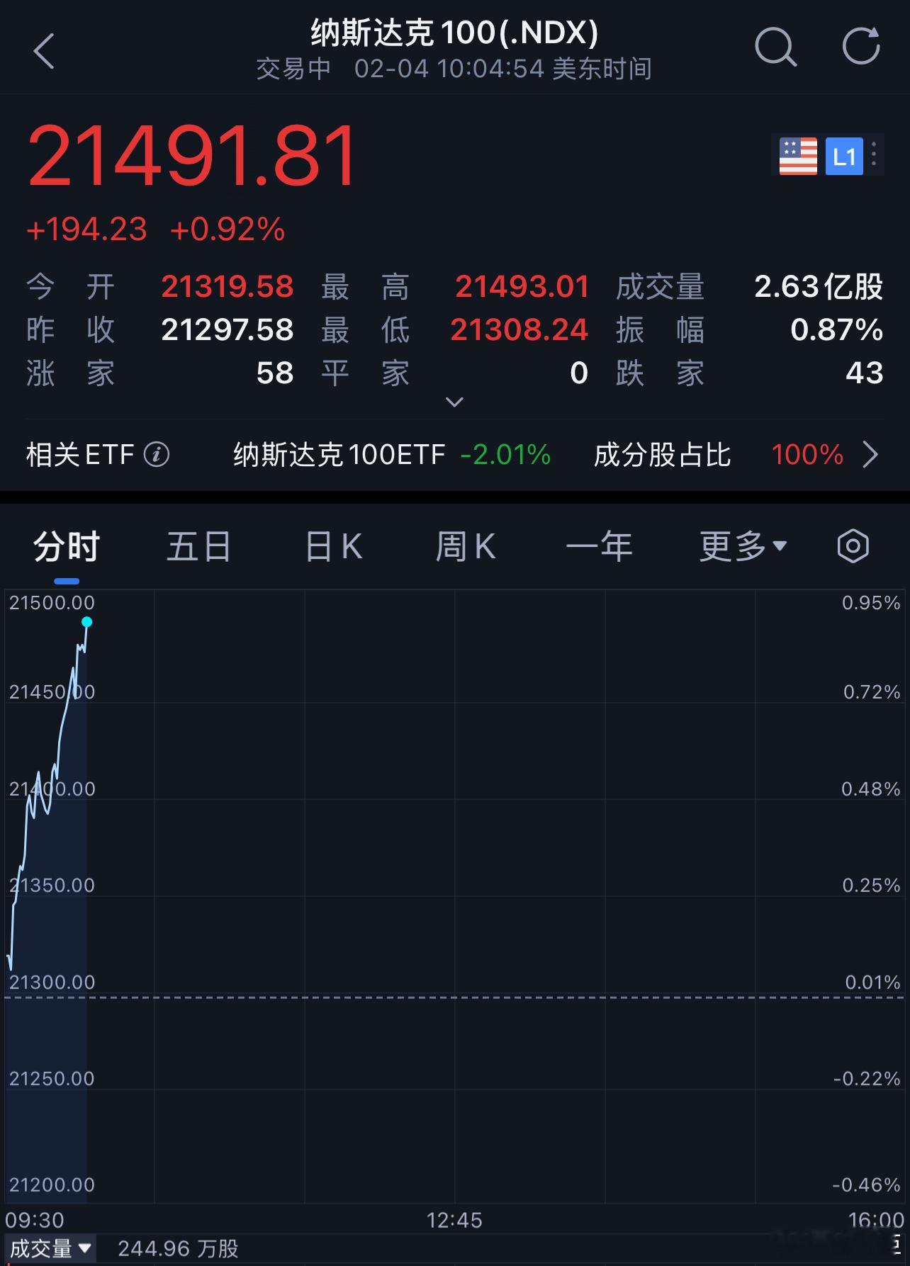 今晚记得打开闹钟 老板们，明天开工了，都早点休息[开学季]，晚安。 