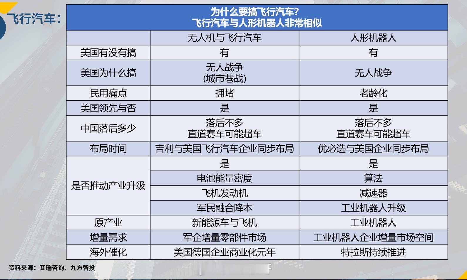 感觉脑子要长出来了 ​​​