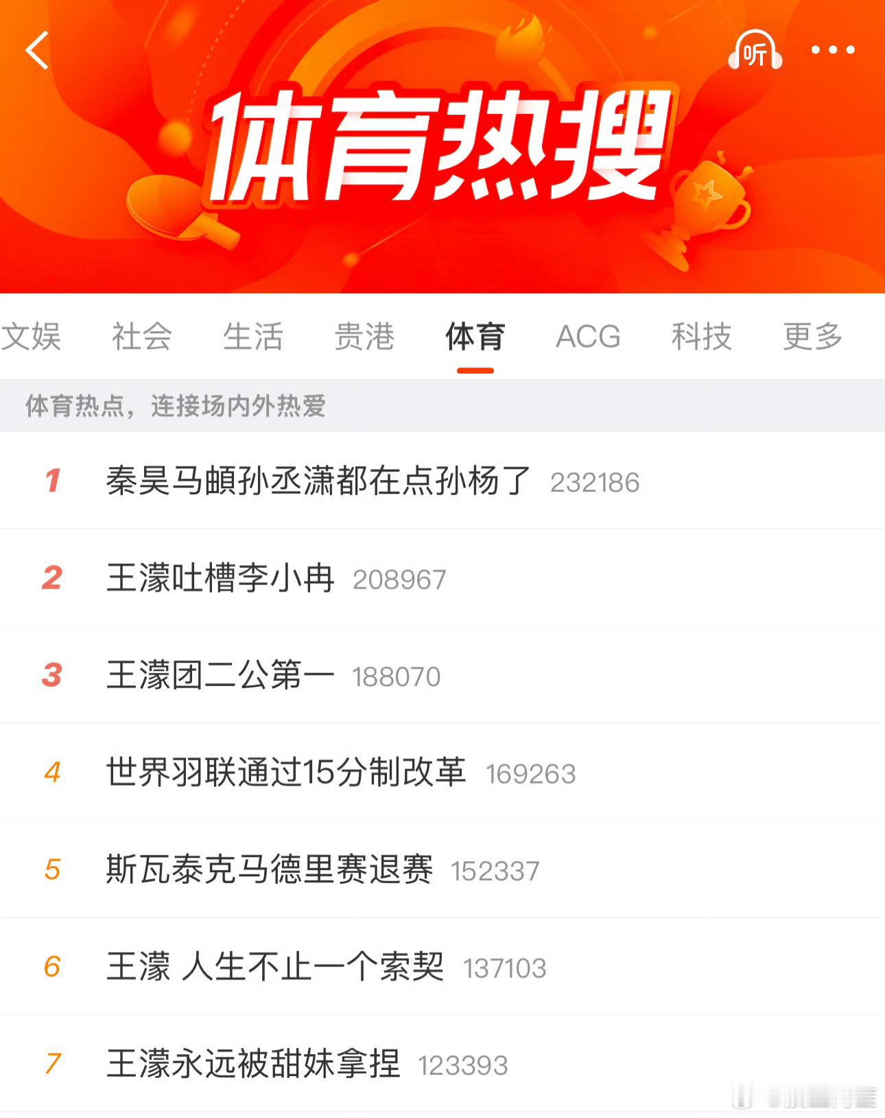 孙杨和王濛都在拍芒果台的节目原来只要当过运动员，上热搜就都在体育热搜里