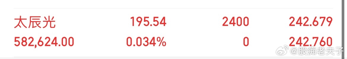 各位铁粉大佬早上好，剩余仓位，上车太辰光，轻仓博弈算力弹性。收到点赞回复178 