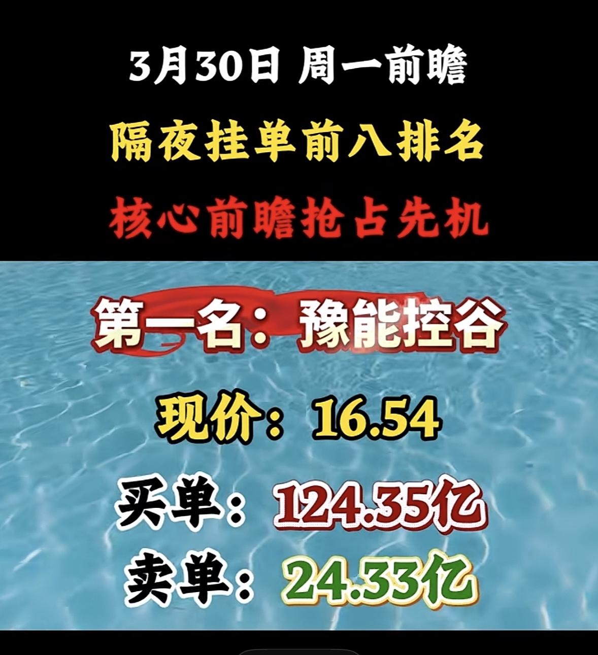 3月30日周一暗盘隔夜挂单排行榜出炉

广西能源现价6.60元，买7.68亿，卖