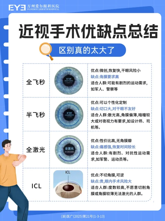 近视手术如何选择，看完轻松选择✌🏻