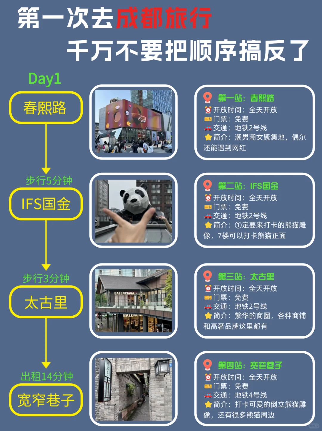 第一次来成都旅行，不要把顺序搞反了