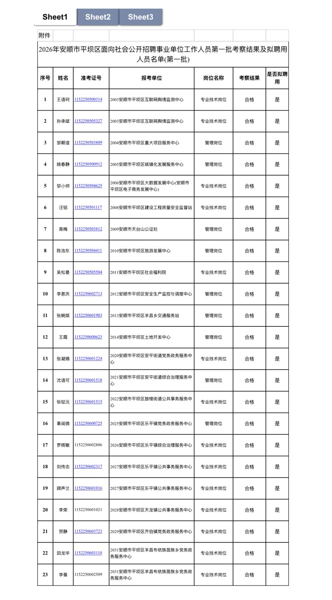 【贵州安顺】2026年安顺市平坝区面向社会公开招聘事业单位工作人员考察结果及拟聘