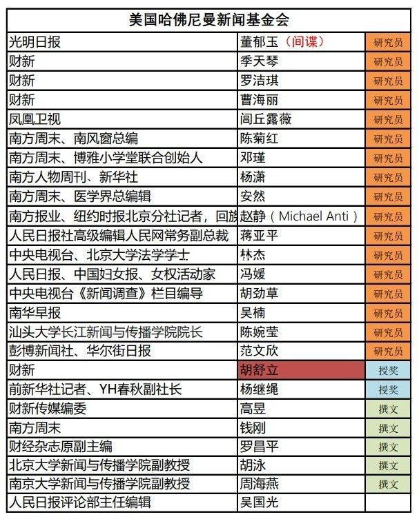 熟人还真是不少，眼看能凑上皇协军的混成旅了。财新，南方都榜上有名。老美16美刀亿