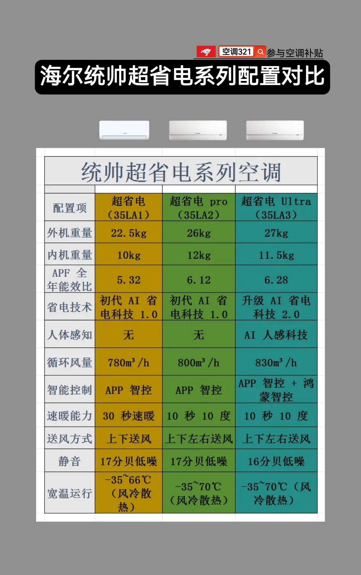 海尔统帅超省电系列空调 