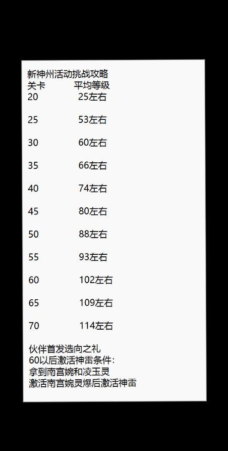 神州活动爬塔等级概况