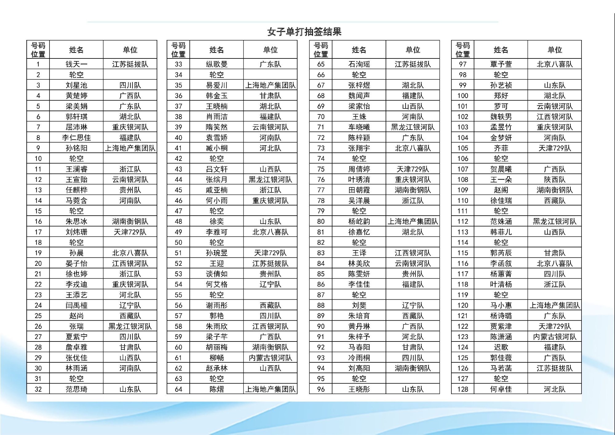 2025大湾区全运会·资格赛女子单打资格赛·极速版（16强直接晋级正赛 32-1