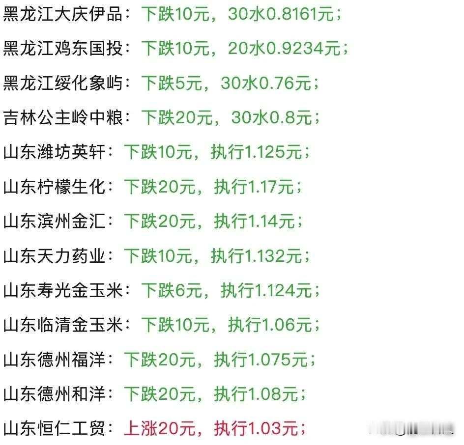 玉米跌不动了？粮商集体按兵不动，价格真要翻身？

东北的玉米价格最近没怎么再往下