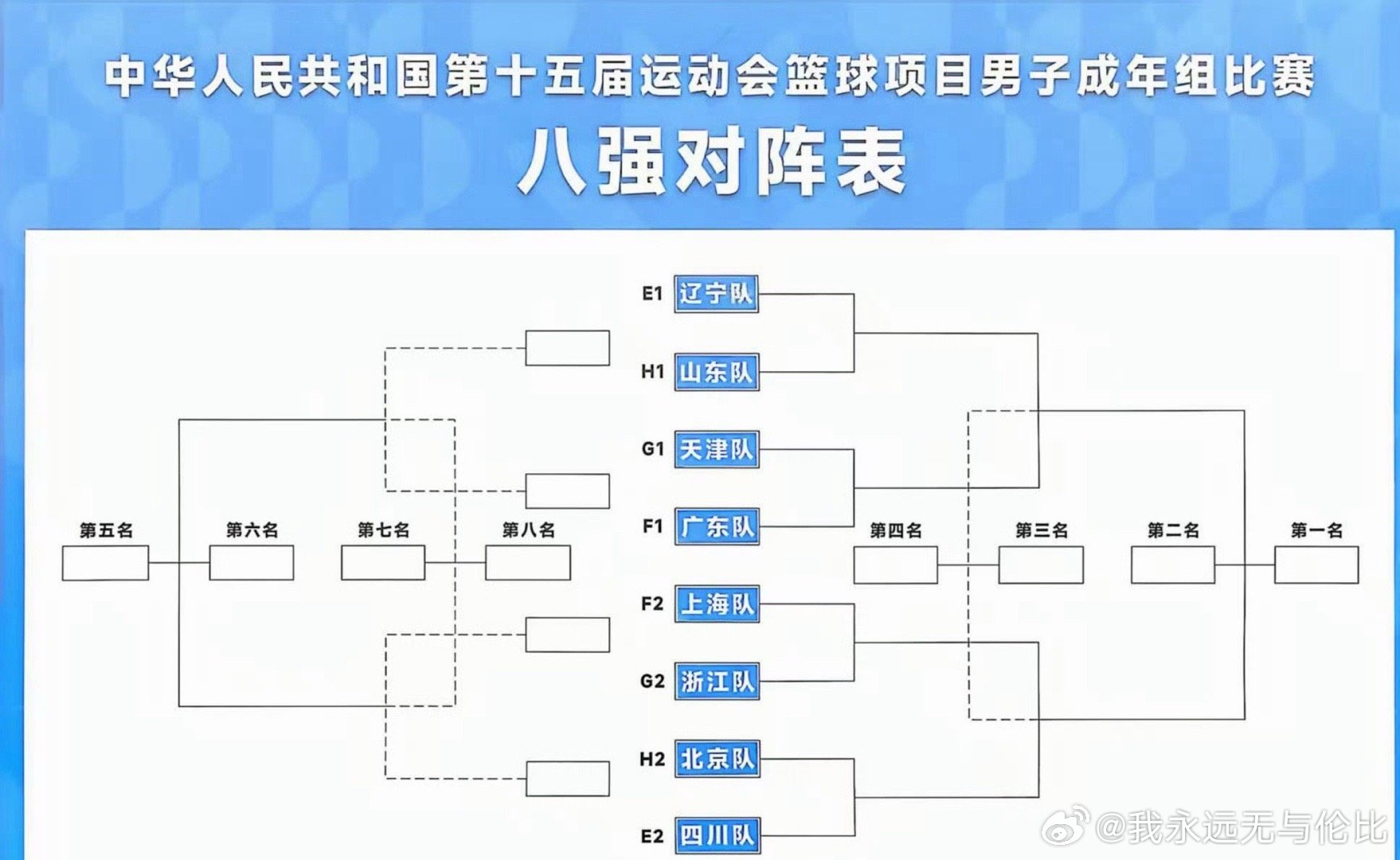 广东男篮选择上半区准备半决赛对辽宁，他们挺自信[doge]第十五届全运会 ​​​