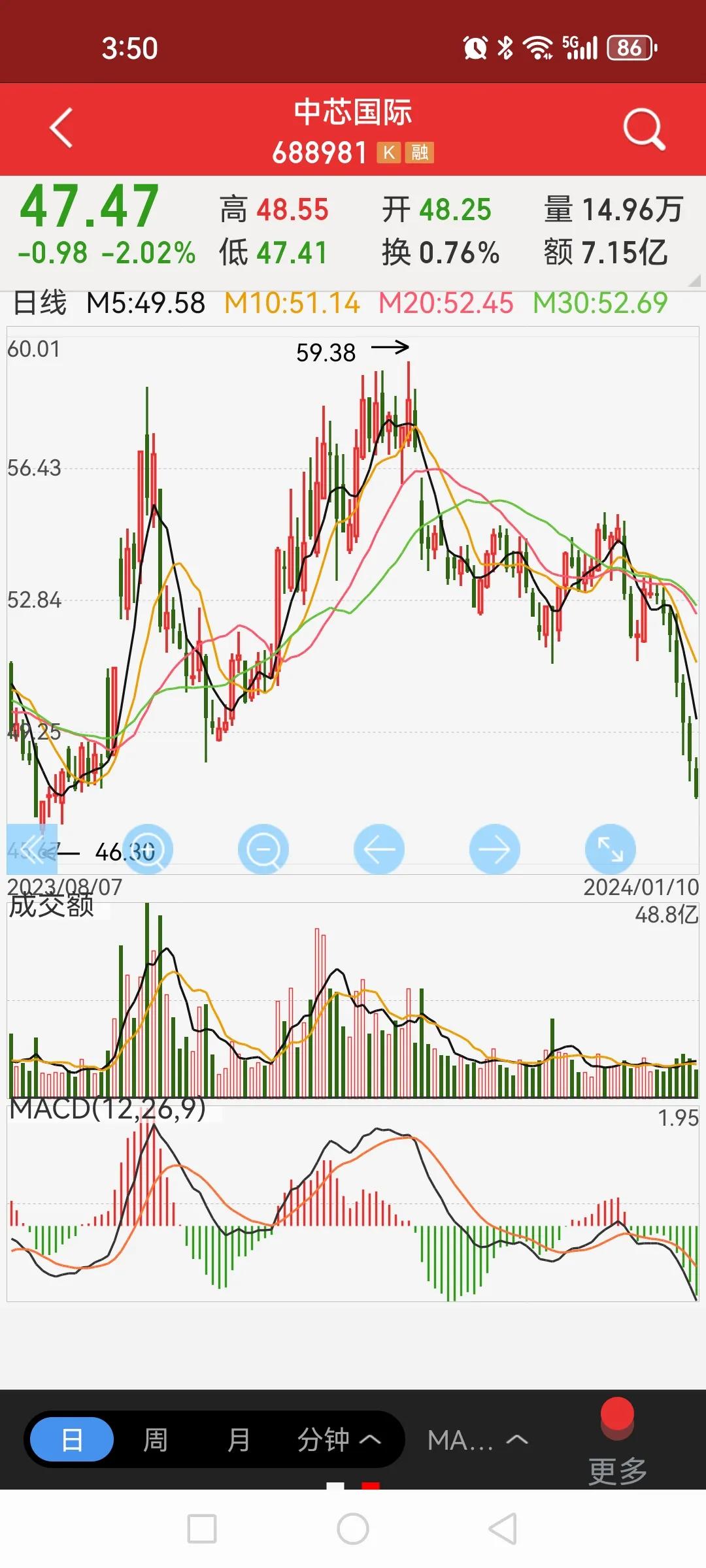 中芯国际和海光信息的补跌仅是护盘后卫军垮塌的前奏，银行股的补跌才是最黑暗的时刻，
