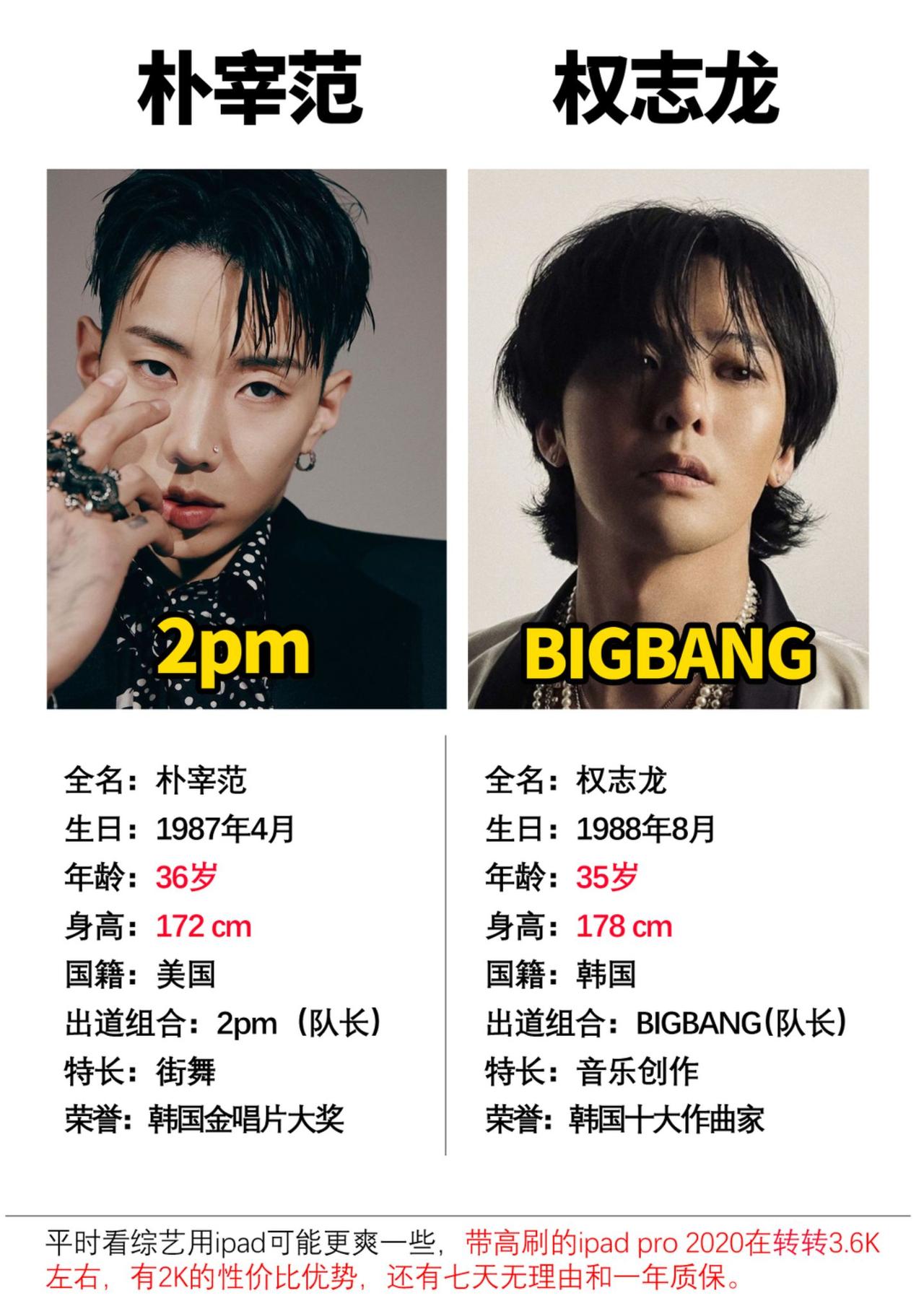 很多队长出身的明星，综合实力都很强#朴宰范 #权志龙 #bigbang