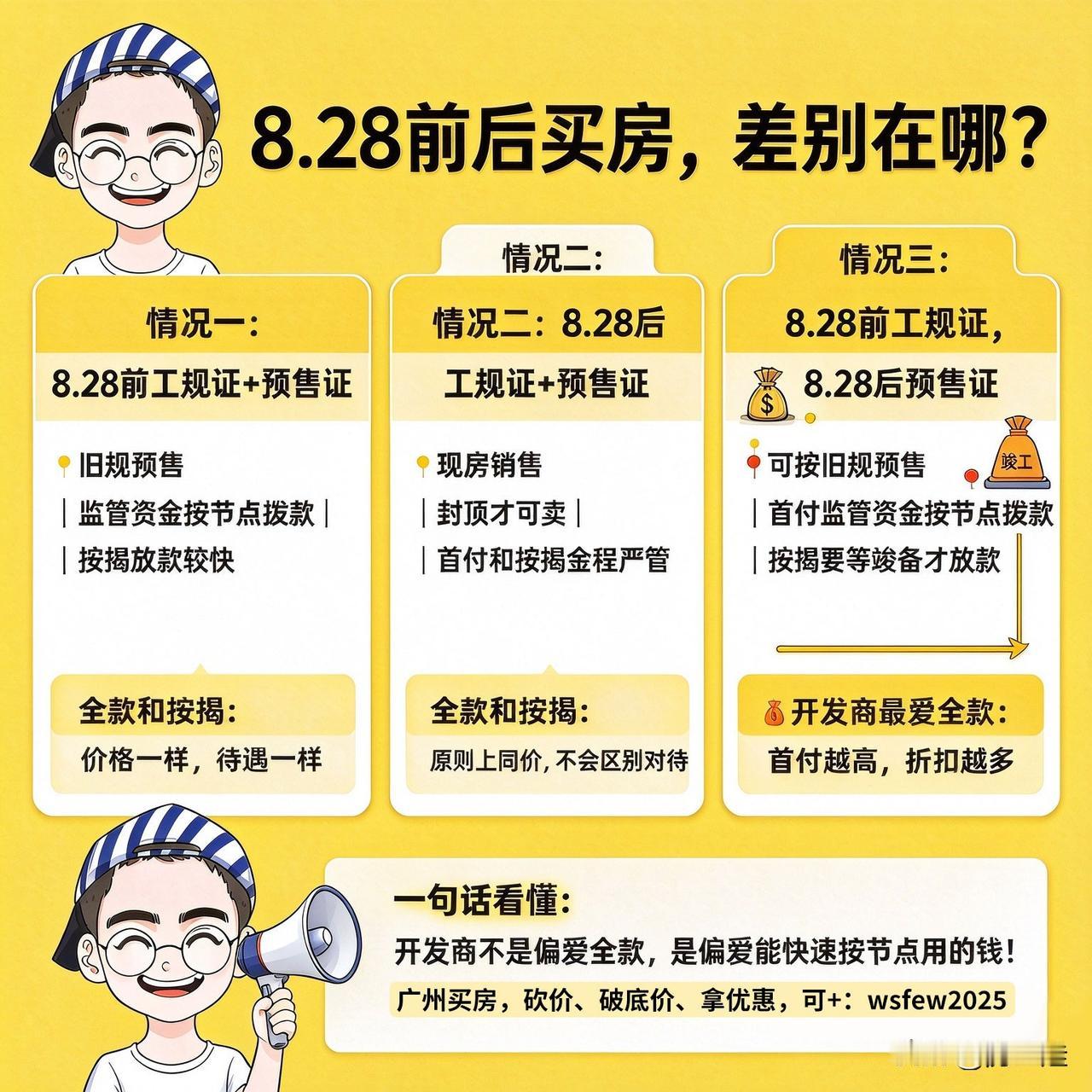 8.28前后买房，差别在哪里？

一张图让你看懂！