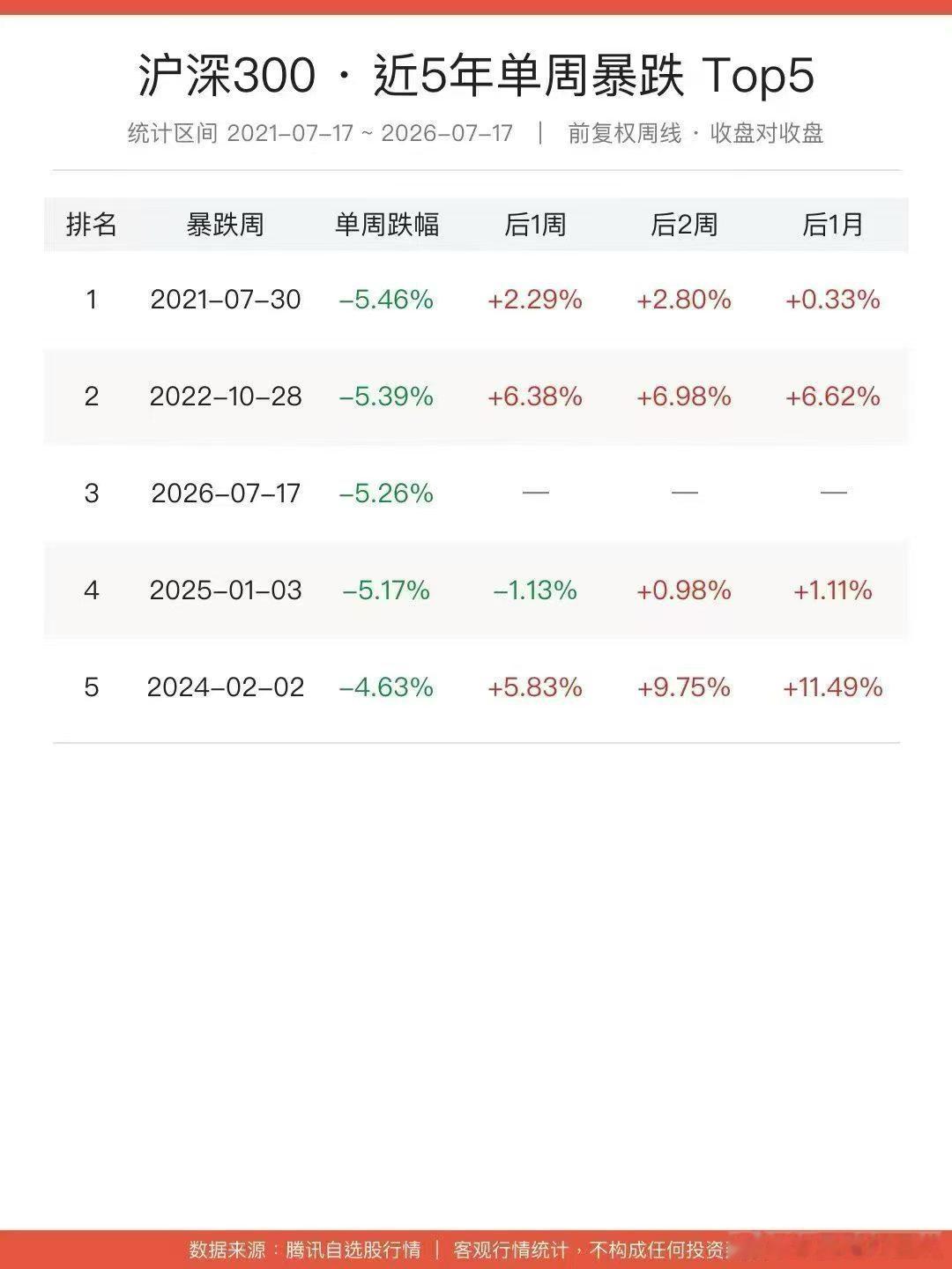 反弹？ 