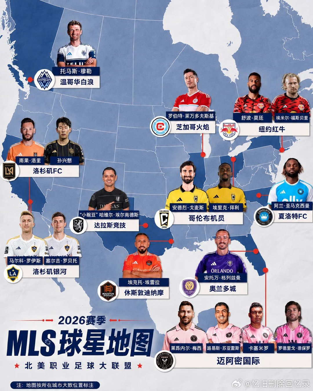 如果你有一段时间没关注MLS，再打开2026年的球员名单，可能真的会有一种错觉—