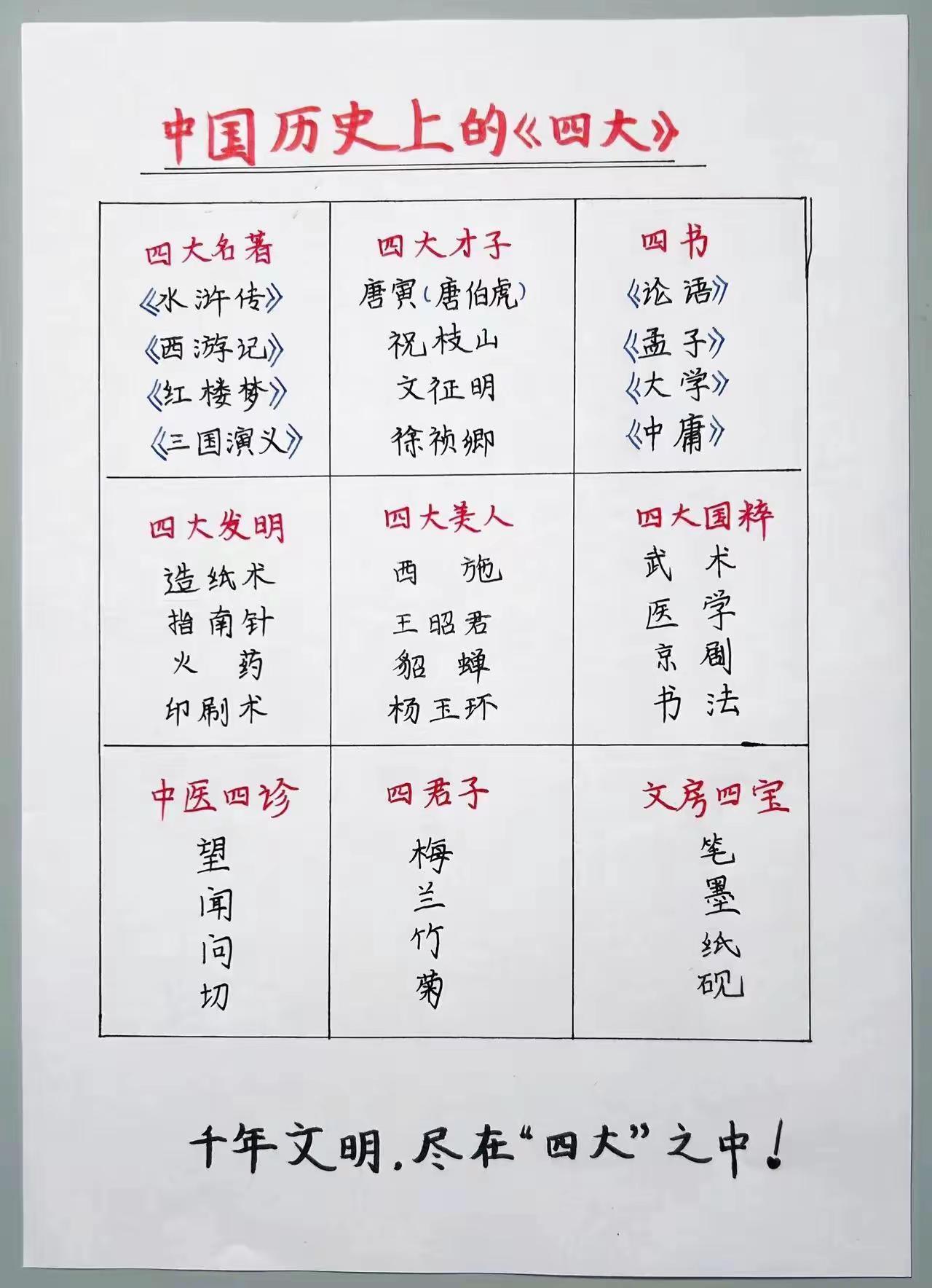 四大。传统文化涨知识 国学传统文化知识解读