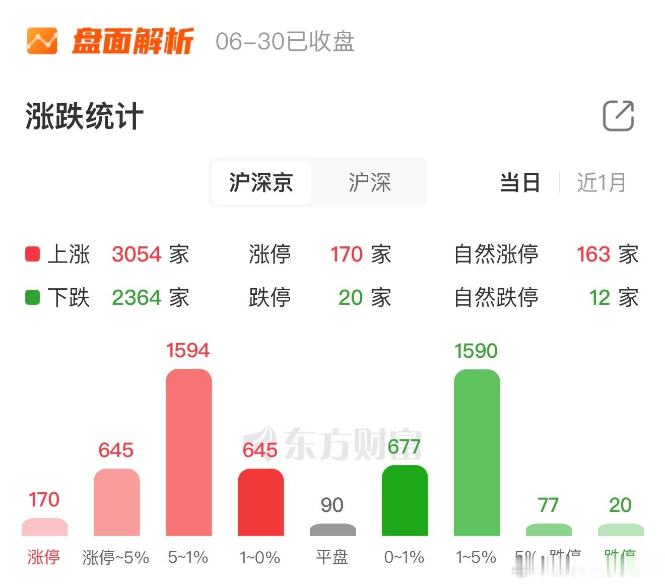 来看看今天（7月1日）A股市场的新股和新债申购机会：图一 北交所新股 欧伦电气 