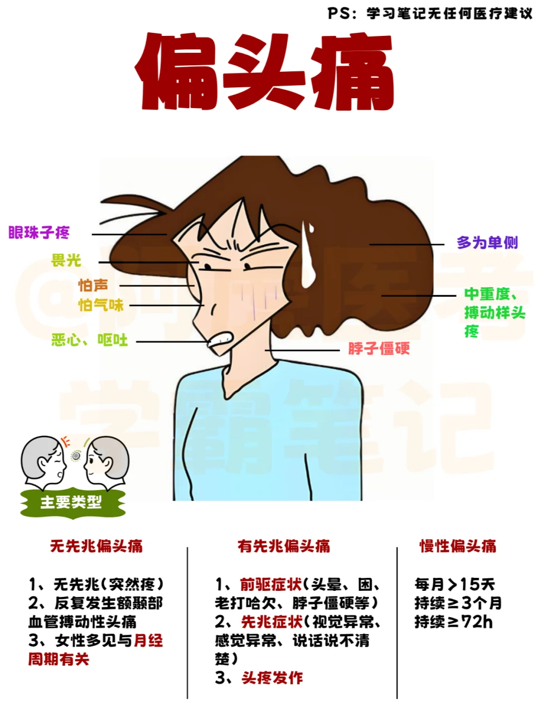 医学生笔记📒：偏头痛怎么治？👆