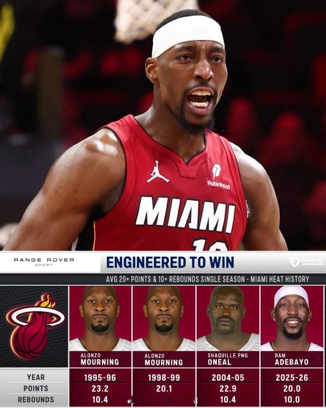 最后一场打完，阿德巴约本赛季场均得到20分，10篮板，是热火队史继莫宁和奥尼尔之