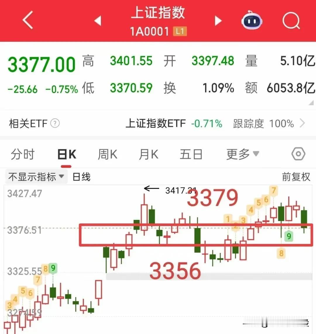 周末的摩擦并没有停息，虽然这不是大家想看到的结果，但是又不得不去面对……

米股