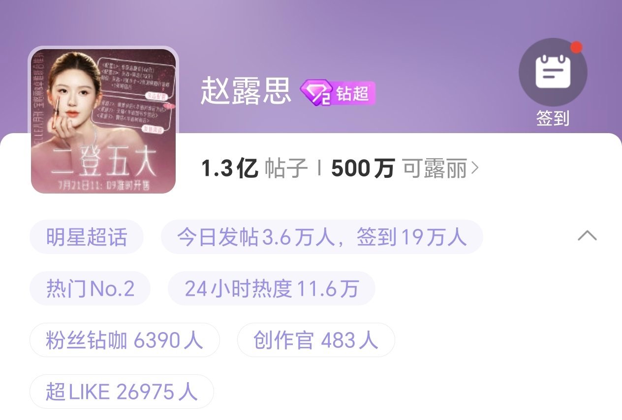 赵露思超话粉丝突破500w恭喜赵露思超话粉丝突破500w，国民爆剧🌸热度超级大