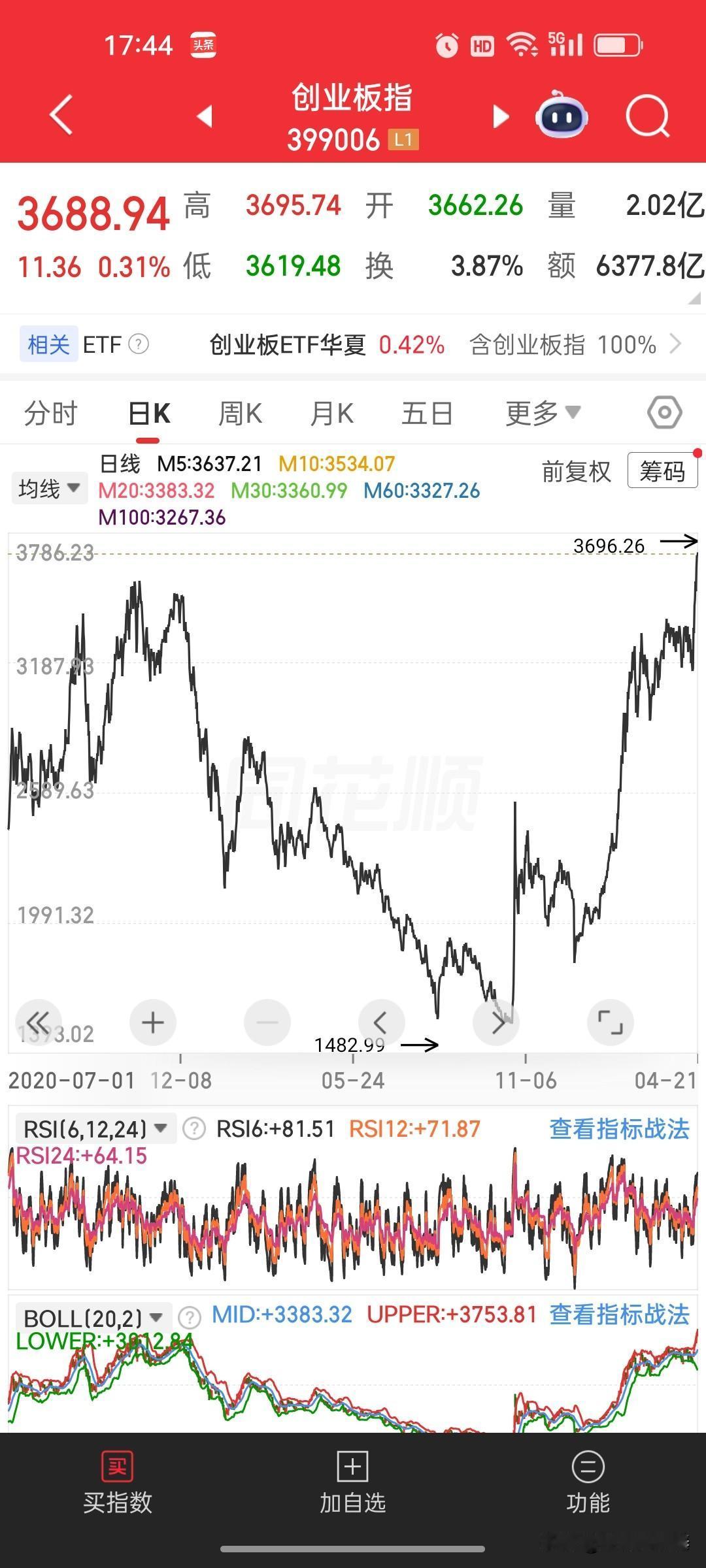 深度看懂股市反人性：高位疯买，低位狂卖
 
结合完整历史行情数据，把这个股市最真