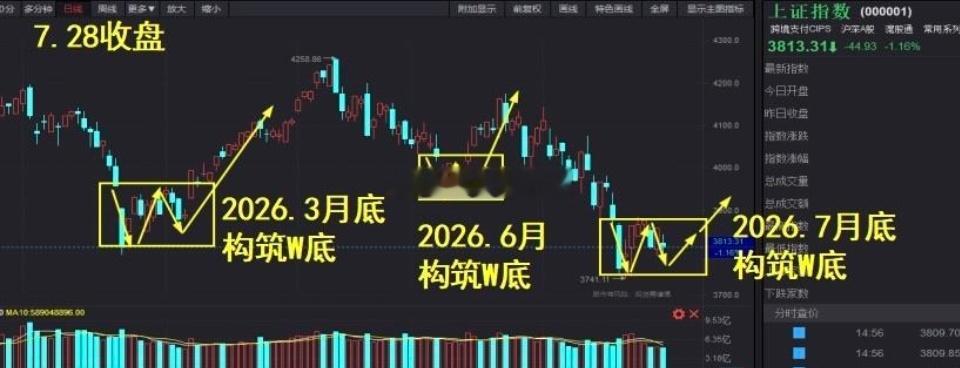 早安☕️对于还持有长鑫的朋友：逢高逐步兑现利润，见好就收，虽然长鑫在我国存储领域