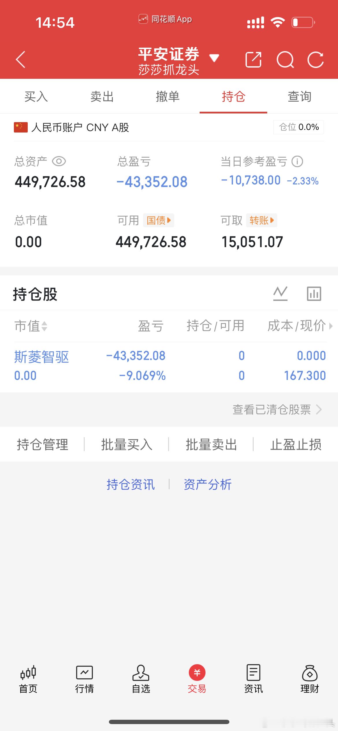 斯菱虽然位置很好，它肯定还会过前高的！但是扛不住压力了！周一去强势股，怕高的别跟