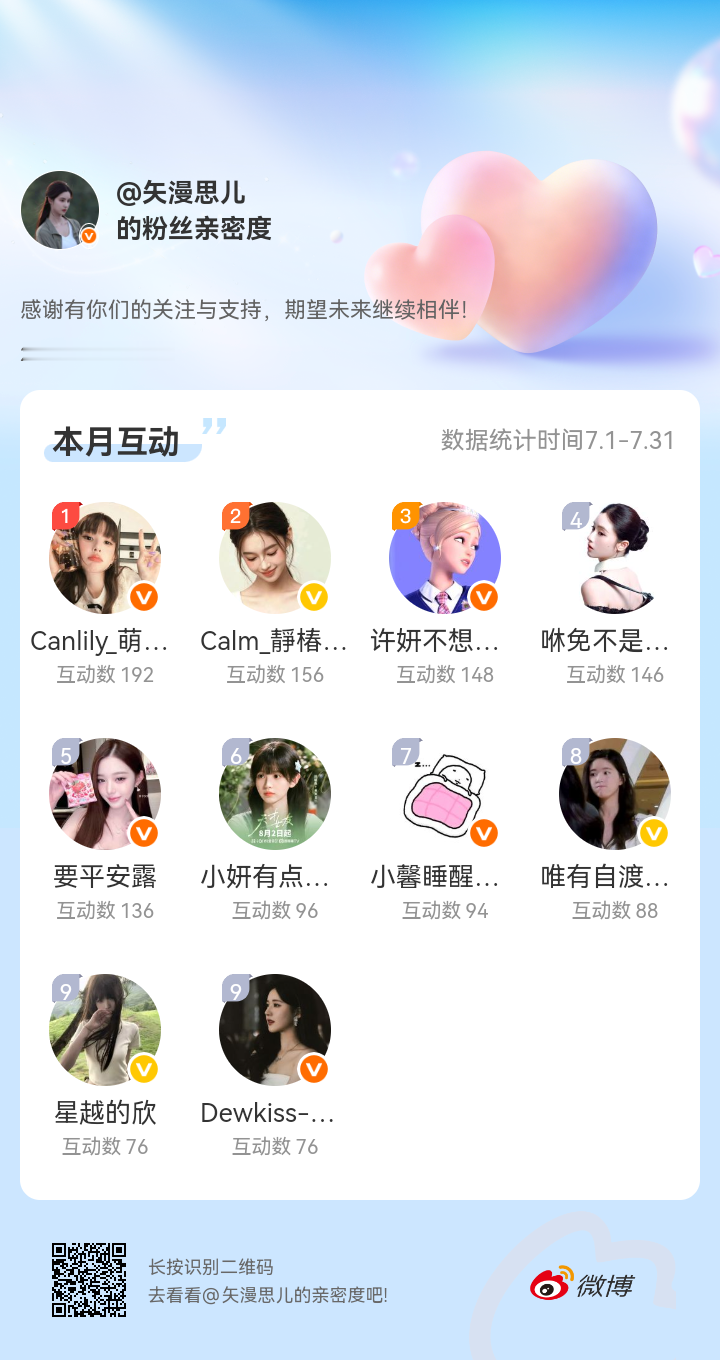 谢谢你们感谢有你们的陪伴与支持，期望未来继续相伴～网页链接微博亲密度粉丝亲密度