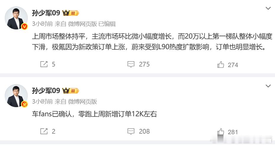 分享上周新增订单数据：- 零跑 12K- 蔚来集团破万- 理想 9K上周市场整体