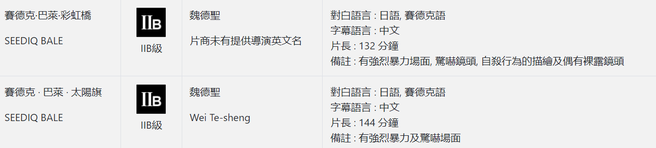 《赛德克·巴莱》上下部内地本次公映的版本片长分别为144分钟和132分钟，与原版