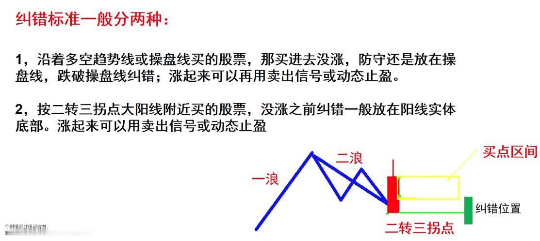 2026年1月23日（周）复盘笔记
一、持仓股分析
1.武汉凡谷，通信没备（双工
