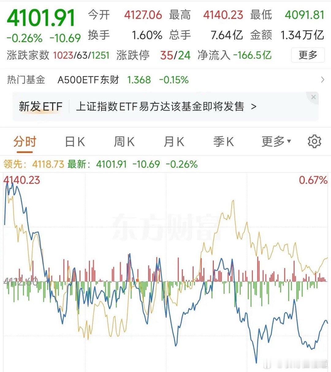 你更怕踏空还是更怕套牢？这个问题其实在问你：你是进攻型选手，还是防守型选手？怕踏