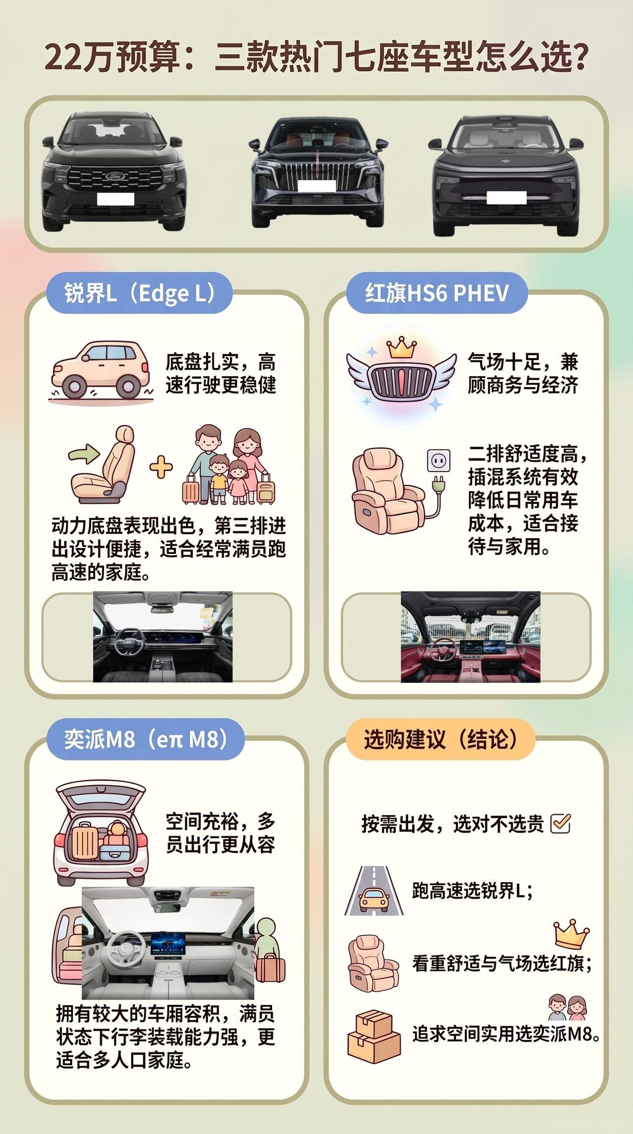 预算22万：锐界L、红旗HS6 PHEV、奕派M8怎么选？
三代同堂偶尔坐满七个